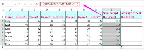 should you drop lowest score